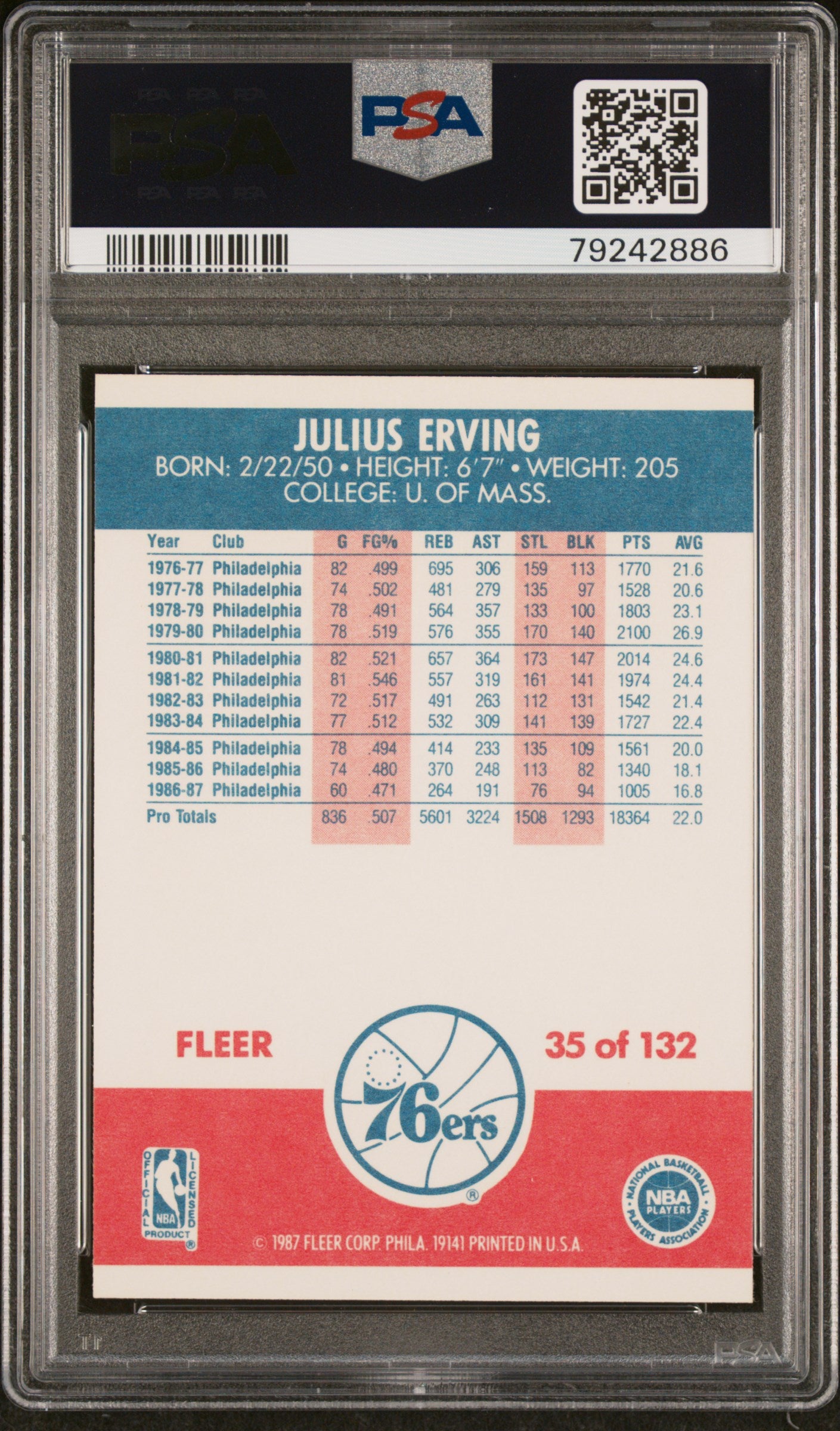 1987 Fleer Julius Erving #35 PSA 9